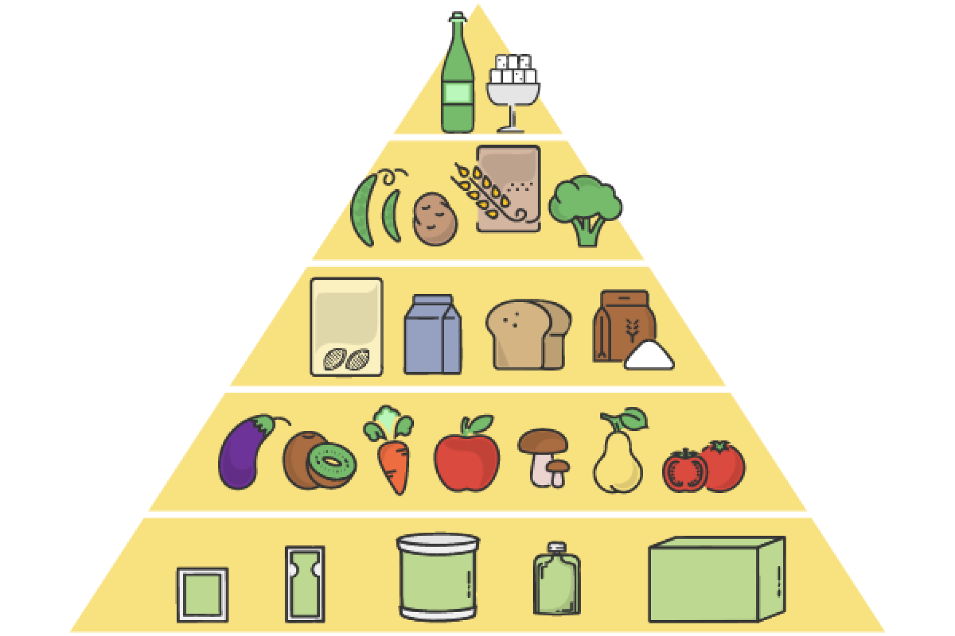 Simplified low protein diet pyramid with protein substitutes, fruit & vegetables and other staple foods