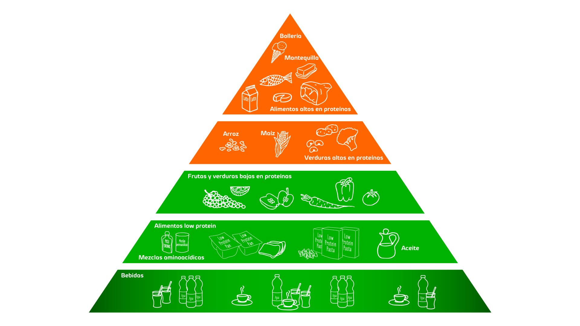 Pirámide alimentaria