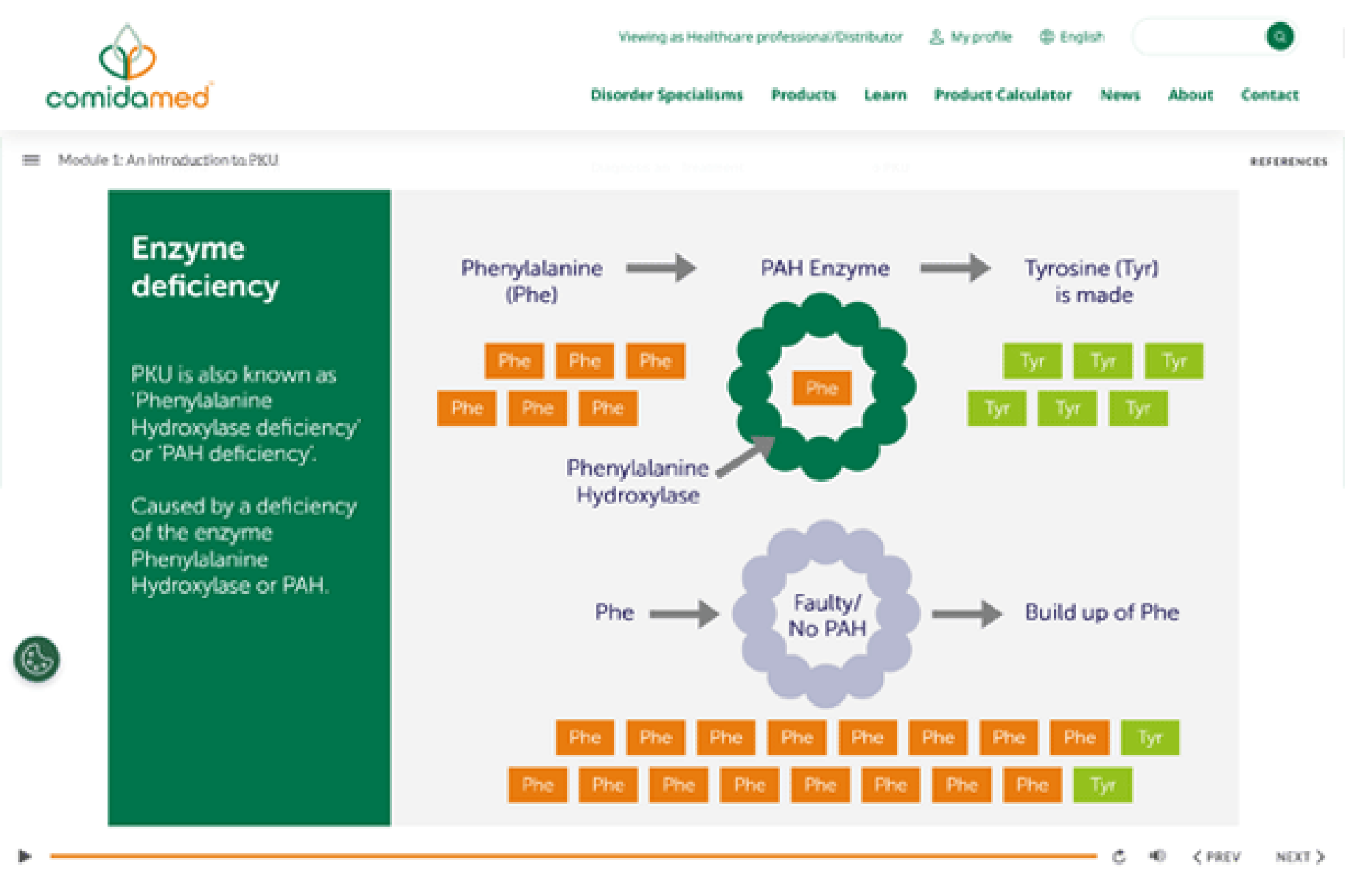 Enzyme deficiency diagram