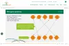 PKU gene variations